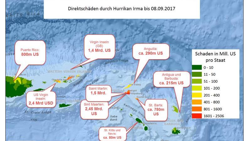 Direktschäden durch Irma verteilt auf die einzelnen Inseln